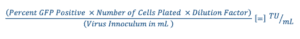 Formula for calculating viral titer in transduction experiments: (Percent GFP Positive × Number of Cells Plated × Dilution Factor) / (Virus Inoculum in mL) equals TU/mL