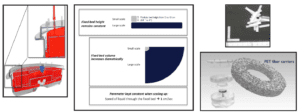 Diagram illustrating the fixed-bed structure of the iCELLis bioreactor with PET fiber carriers.