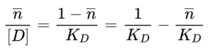 Linear binding relationship showing fractional occupancy divided by drug concentration as function of KD.